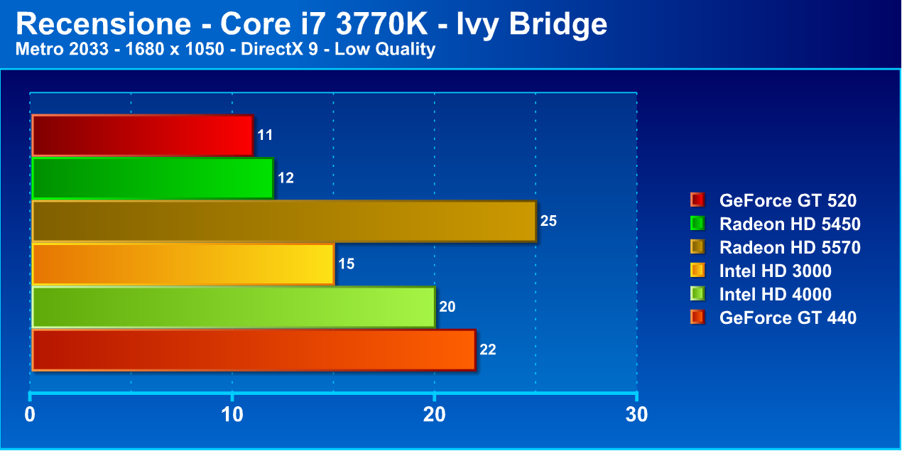 ivybridge19 - Recensione Core i7 3770k - Ivy Bridge: arrivano i 22nm