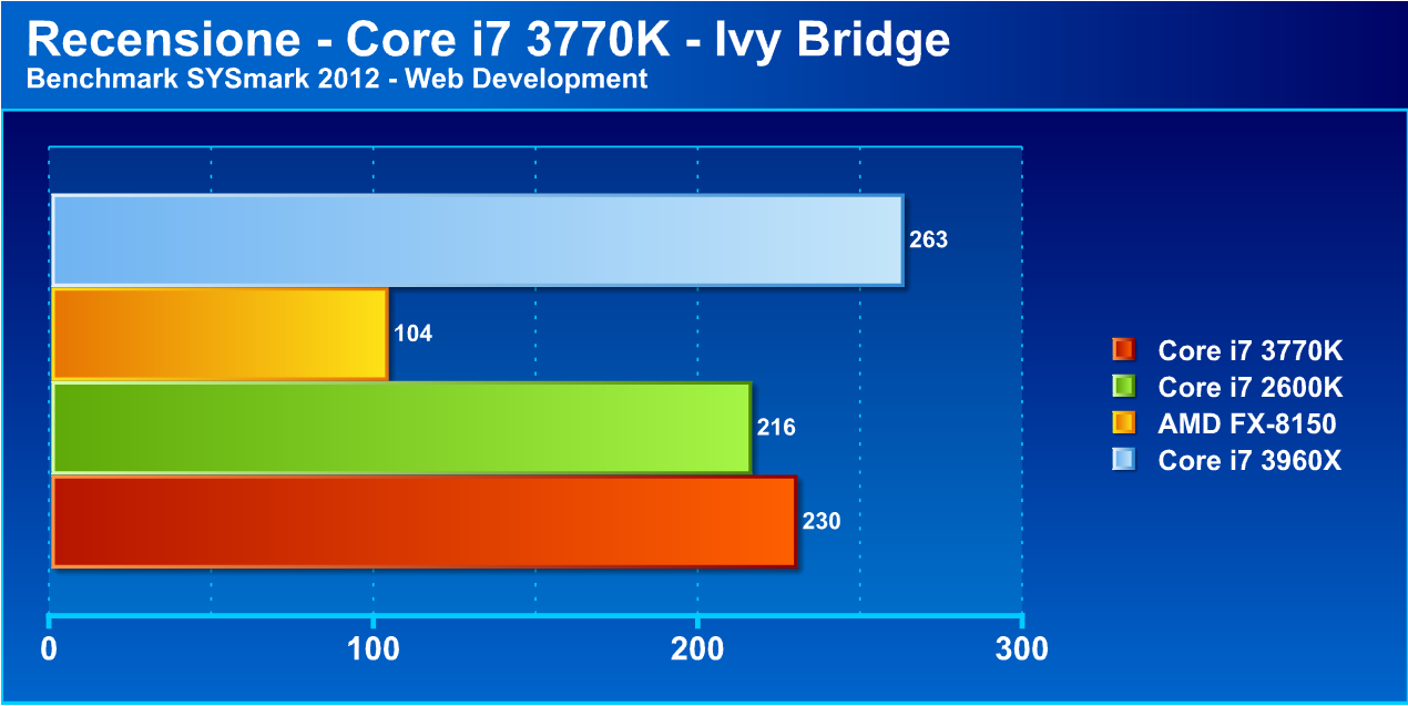 ivybridge2 - Recensione Core i7 3770k - Ivy Bridge: arrivano i 22nm