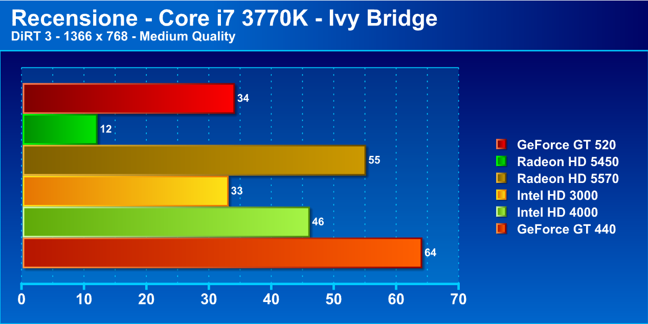 ivybridge20 - Recensione Core i7 3770k - Ivy Bridge: arrivano i 22nm