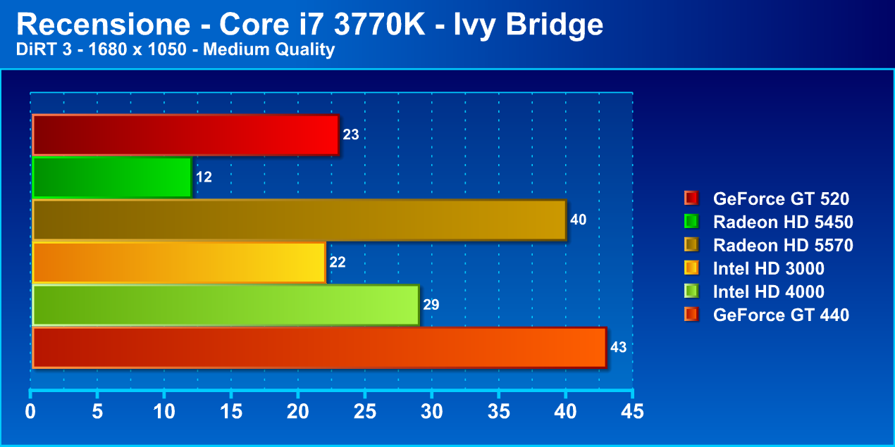 ivybridge21 - Recensione Core i7 3770k - Ivy Bridge: arrivano i 22nm