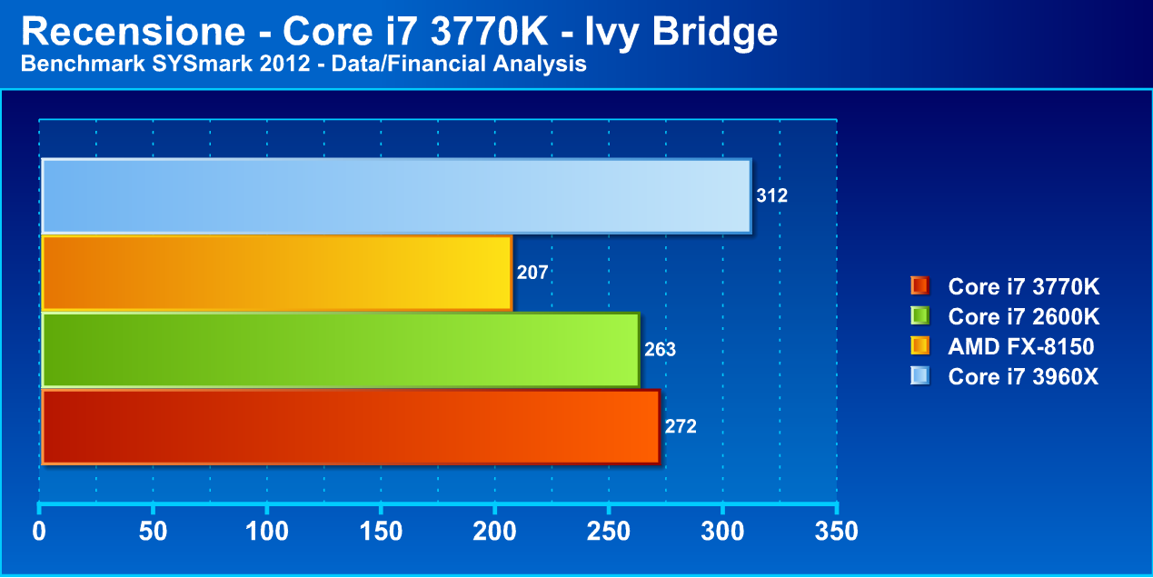 ivybridge3 - Recensione Core i7 3770k - Ivy Bridge: arrivano i 22nm