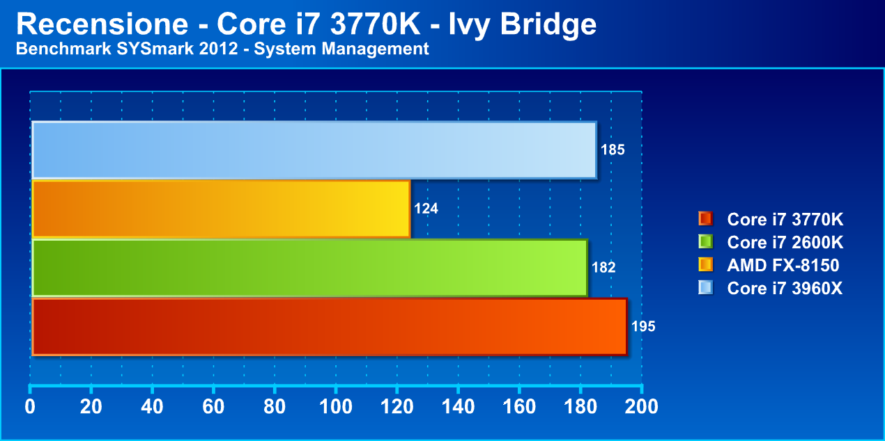 ivybridge5 - Recensione Core i7 3770k - Ivy Bridge: arrivano i 22nm