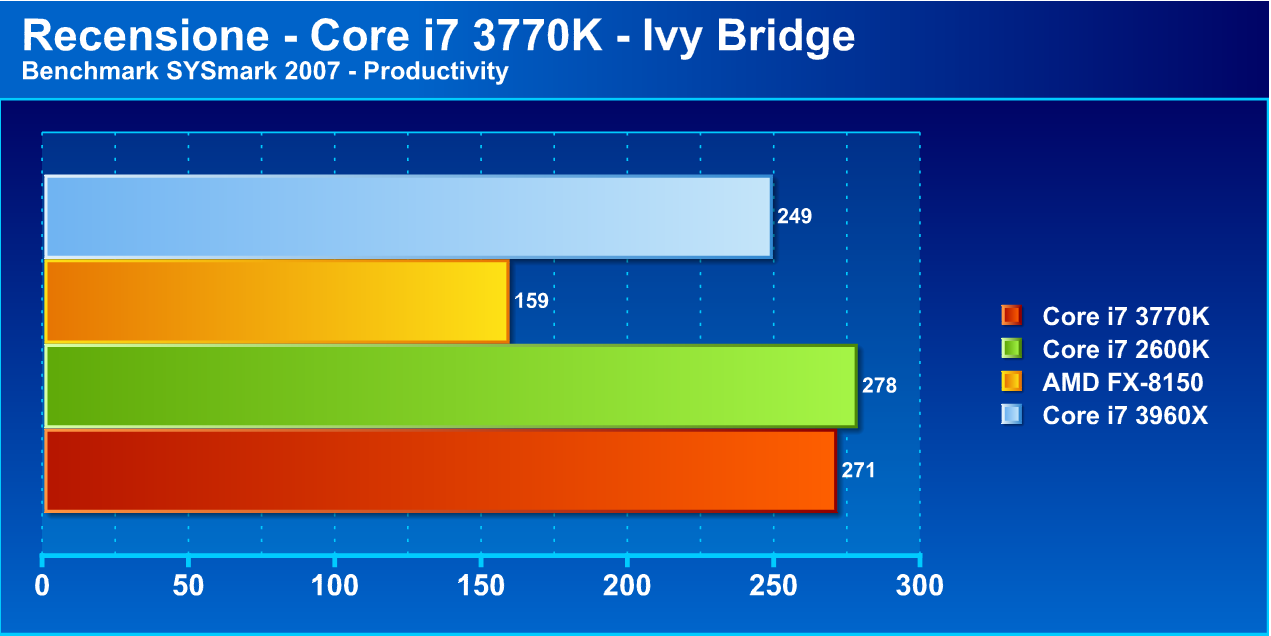 ivybridge6 - Recensione Core i7 3770k - Ivy Bridge: arrivano i 22nm