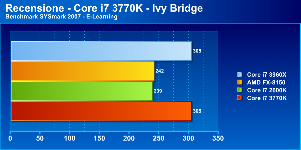 ivybridge7 - Recensione Core i7 3770k - Ivy Bridge: arrivano i 22nm