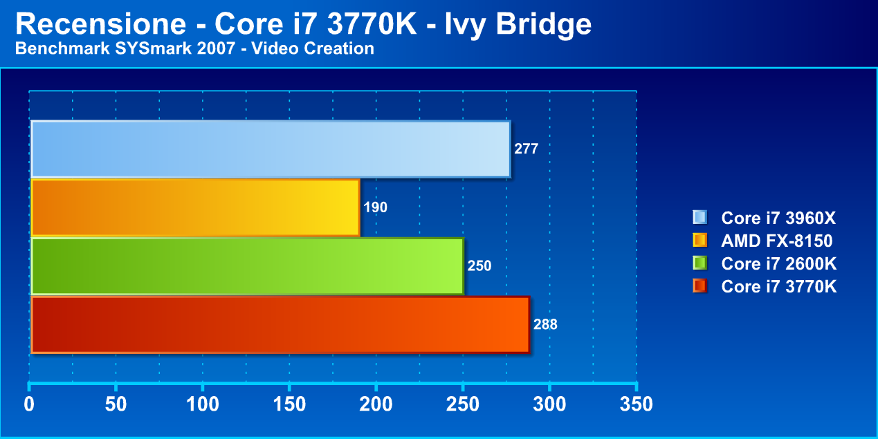 ivybridge8 - Recensione Core i7 3770k - Ivy Bridge: arrivano i 22nm