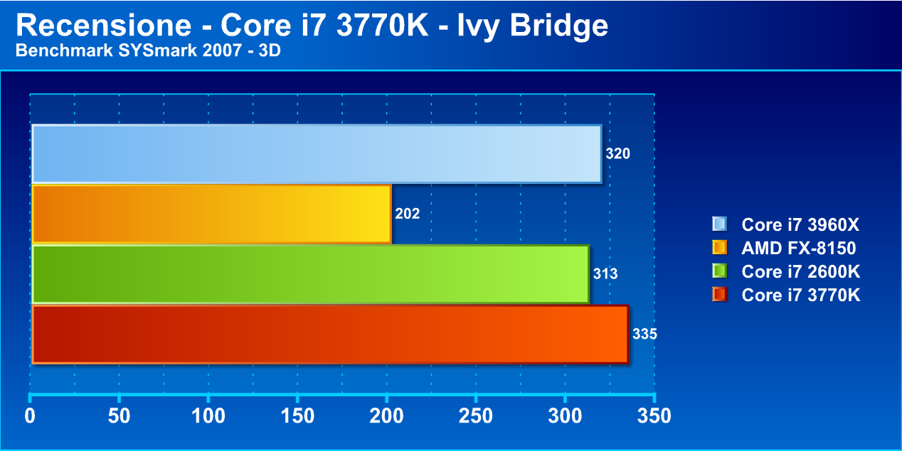 ivybridge9 - Recensione Core i7 3770k - Ivy Bridge: arrivano i 22nm