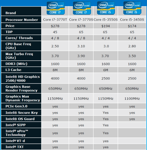 ivybridgecpu1 - Recensione Core i7 3770k - Ivy Bridge: arrivano i 22nm