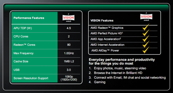 hondo 1 - AMD Z-60: la "nuova" APU per Tablet Windows 8