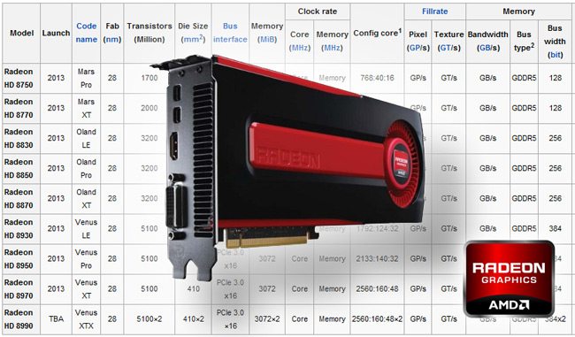 AMD Radeon 8000 8950 8970 KitGuru launch CeBIT 2013 - Radeon HD 8000 al via nel secondo trimestre 2013