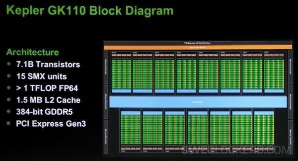 17a copy - NVIDIA: 6GB di memoria per la GeForce Titan?