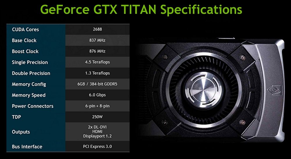 geforce titan - GeForce Titan: specifiche ufficiali e primi benchmark