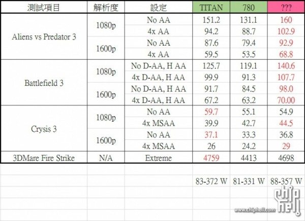 AMD Hawaii R9 290X 600x436 - Benchmark: AMD R9-290X più veloce di GeForce GTX Titan?