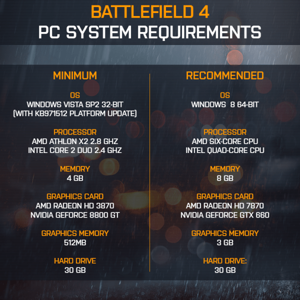 BF4 specs 600x600 - Requisiti hardware Battlefield 4: ci vuole un bel PC per il primo FPS "next-gen"