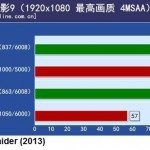 r9290x2 150x150 - Radeon R9 290X: una prima review mostra alcuni benchmark