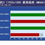 r9290x4 150x150 - Radeon R9 290X: una prima review mostra alcuni benchmark