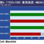 r9290x5 150x150 - Radeon R9 290X: una prima review mostra alcuni benchmark