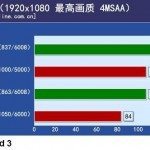 r9290x6 150x150 - Radeon R9 290X: una prima review mostra alcuni benchmark