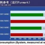 r9290x7 150x150 - Radeon R9 290X: una prima review mostra alcuni benchmark